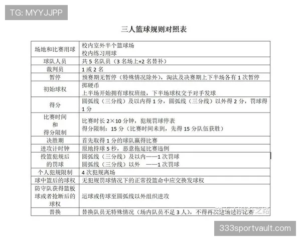 篮球开球规则要点解析：看懂比赛起步的关键规则细节